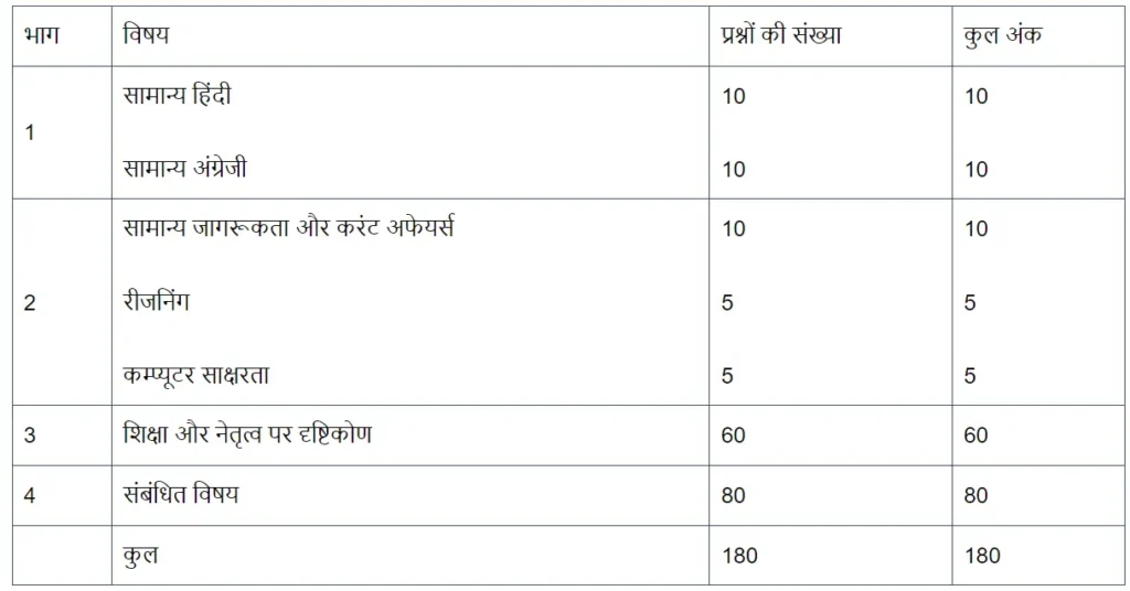 KVS PRT SYLLABUS PDF IN HINDI